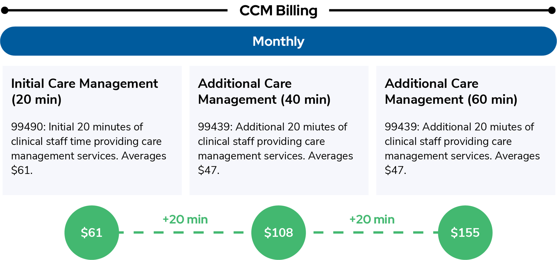 Chronic Care Management Guide How to Build a Successful CCM Program